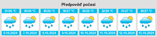 Výhled počasí pro místo Jua na Slunečno.cz