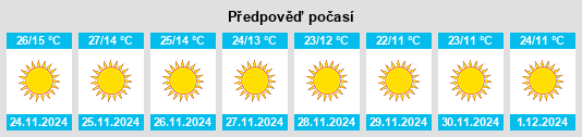 Výhled počasí pro místo Jora na Slunečno.cz