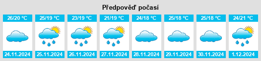 Výhled počasí pro místo Jalārpet na Slunečno.cz