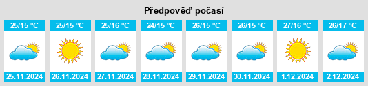 Výhled počasí pro místo Jogīghopa na Slunečno.cz