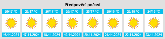 Výhled počasí pro místo Jogbani na Slunečno.cz