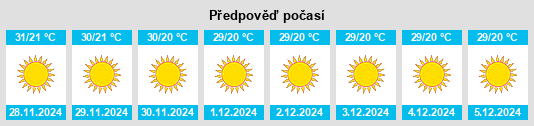 Výhled počasí pro místo Jodiya Bandar na Slunečno.cz