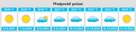 Výhled počasí pro místo Jodhpur na Slunečno.cz