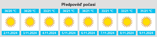 Výhled počasí pro místo Jobat na Slunečno.cz