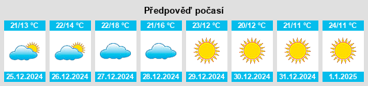 Výhled počasí pro místo Jīran na Slunečno.cz