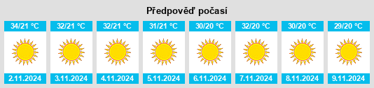 Výhled počasí pro místo Jhunjhunūn na Slunečno.cz