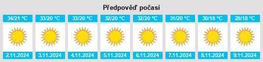 Výhled počasí pro místo Jharsuguda na Slunečno.cz