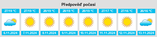 Výhled počasí pro místo Jharia na Slunečno.cz