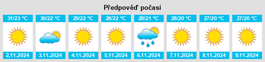 Výhled počasí pro místo Jhārgrām na Slunečno.cz