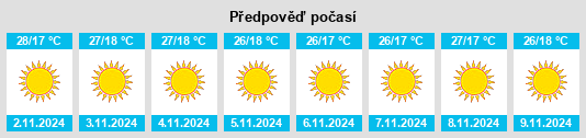 Výhled počasí pro místo Jhālu na Slunečno.cz