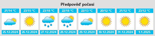 Výhled počasí pro místo Jhālrapātan na Slunečno.cz