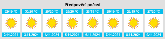 Výhled počasí pro místo Jhajjar na Slunečno.cz