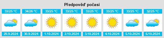 Výhled počasí pro místo Jewar na Slunečno.cz