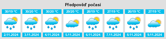 Výhled počasí pro místo Jeypore na Slunečno.cz