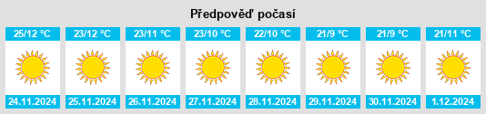 Výhled počasí pro místo Jawāharnāgar na Slunečno.cz