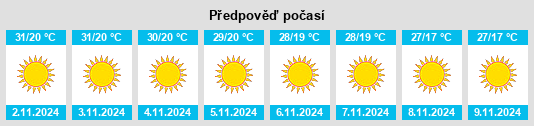 Výhled počasí pro místo Jaunpur na Slunečno.cz