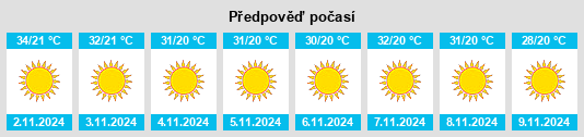 Výhled počasí pro místo Jatwāra na Slunečno.cz