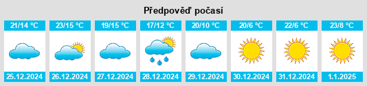 Výhled počasí pro místo Jatāra na Slunečno.cz