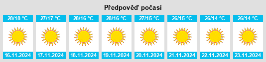 Výhled počasí pro místo Jaswantnagar na Slunečno.cz