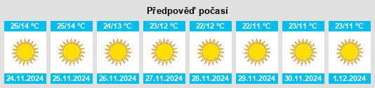 Výhled počasí pro místo Jasrāna na Slunečno.cz