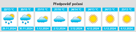 Výhled počasí pro místo Jasidih na Slunečno.cz