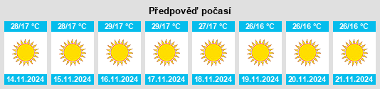 Výhled počasí pro místo Jaorā na Slunečno.cz