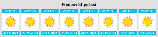 Výhled počasí pro místo Jānsath na Slunečno.cz