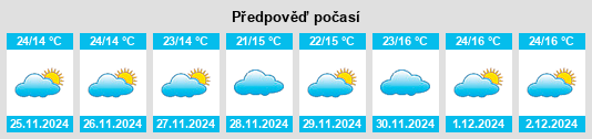 Výhled počasí pro místo Jāmtāra na Slunečno.cz