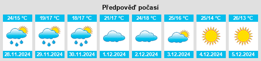 Výhled počasí pro místo Jamshedpur na Slunečno.cz