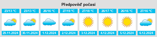 Výhled počasí pro místo Jamkhandi na Slunečno.cz