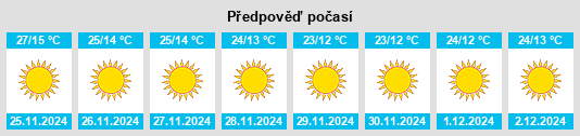 Výhled počasí pro místo Jālaun na Slunečno.cz