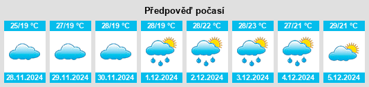 Výhled počasí pro místo Jalakandapuram na Slunečno.cz