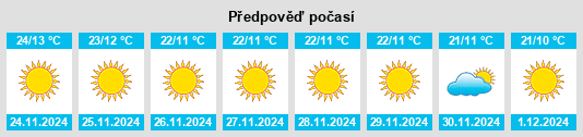 Výhled počasí pro místo Jaito na Slunečno.cz