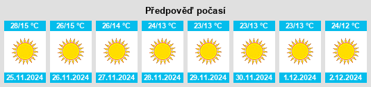 Výhled počasí pro místo Jaitāran na Slunečno.cz