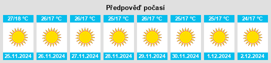 Výhled počasí pro místo Jaisalmer na Slunečno.cz