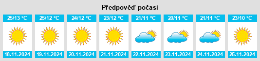 Výhled počasí pro místo Itānagar na Slunečno.cz