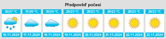 Výhled počasí pro místo Indāpur na Slunečno.cz