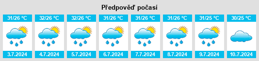 Výhled počasí pro místo Iluppūr na Slunečno.cz