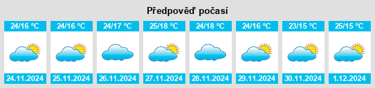 Výhled počasí pro místo Ichalkaranji na Slunečno.cz