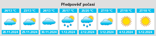 Výhled počasí pro místo Hadagalli na Slunečno.cz