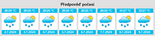 Výhled počasí pro místo Husainābād na Slunečno.cz