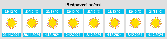 Výhled počasí pro místo Hoshiārpur na Slunečno.cz