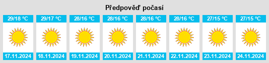 Výhled počasí pro místo Hoshangābād na Slunečno.cz