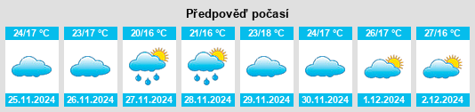 Výhled počasí pro místo Hosdurga na Slunečno.cz