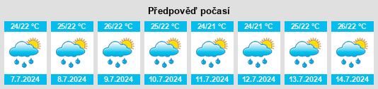 Výhled počasí pro místo Honnāli na Slunečno.cz