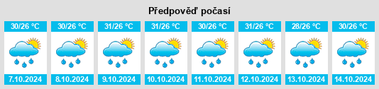 Výhled počasí pro místo Honāvar na Slunečno.cz