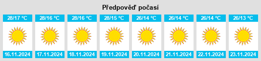 Výhled počasí pro místo Hodal na Slunečno.cz