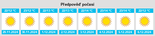 Výhled počasí pro místo Hisar na Slunečno.cz