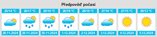 Výhled počasí pro místo Hīrākud na Slunečno.cz