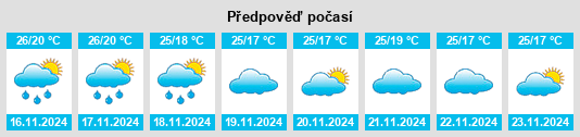 Výhled počasí pro místo Hindupur na Slunečno.cz